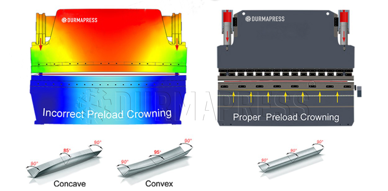 cnc press brake crowning system