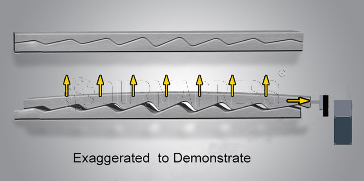 how the cnc crowning system working in press brake